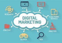 Cara Digital Marketing Yang Efektif