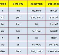 Kata Orang Ketiga Dalam Bahasa Inggris