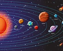 Planet Terbesar Di Tata Surya Adalah Jupiter