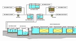 Sistem Pengelolaan Air Limbah Domestik Adalah